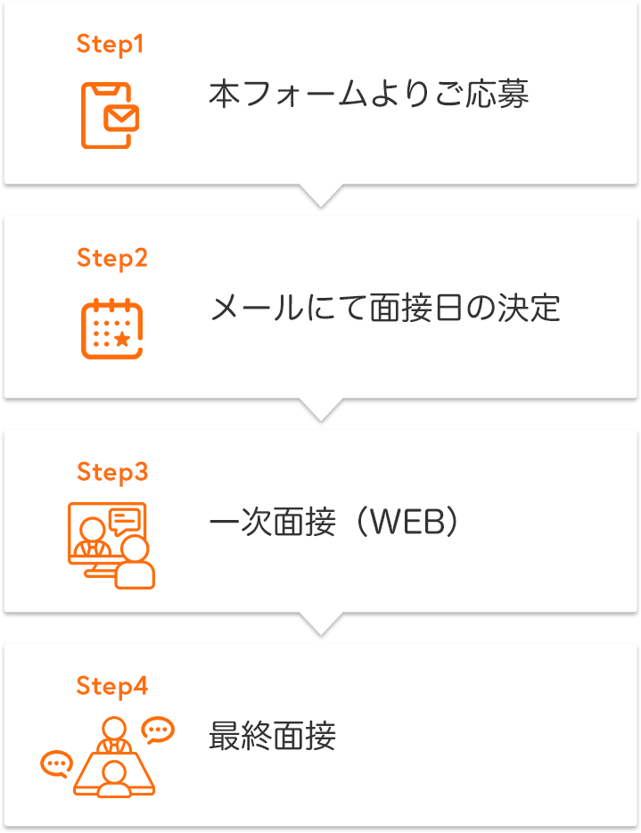 Step1:本フォームよりご応募→Step2:メールにて面接日の決定→Step3:一次面接(WEB)→Step4:最終面接