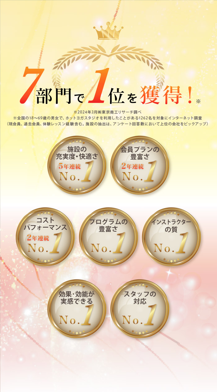 7部門で1位を獲得!