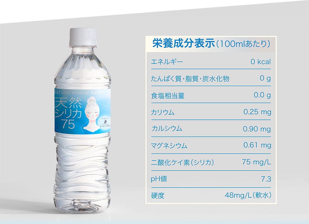 栄養成分表示(100mlあたり) エネルギー:0kcal、タンパク質・脂質・炭水化物:0g、食塩相当量:0.0g、カリウム:0.25mg、カルシウム:0.90mg、マグネシウム:0.61mg、二酸化ケイ素(シリカ):75mg/ℓ、pH値:7.3、硬度:48mg/ℓ(軟水)