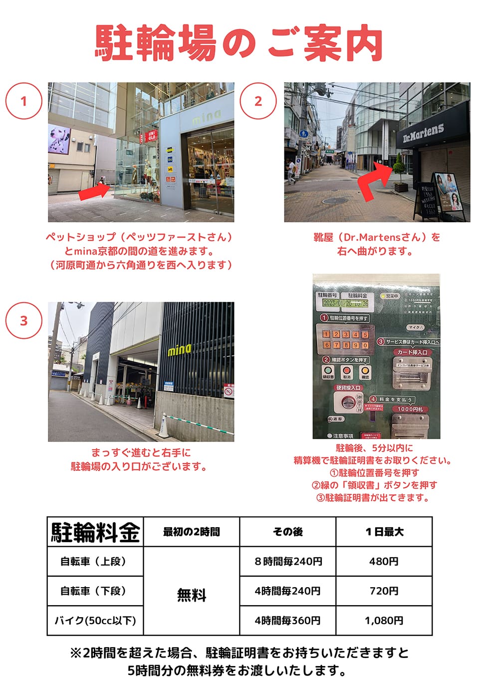 駐輪場のご案内：ペットショップ(ペッツファーストさん)とmina京都の間の道を進みます(河原町通から六角通りを西へ入ります)→靴屋(Dr.Martensさん)を右へ曲がります→まっすぐ進むと右手に駐輪場の入り口がございます。駐輪後、5分以内に精算機で駐輪証明書をお取りください。※2時間を超えた場合、駐輪証明書をお持ちいただきますと5時間分の無料券をお渡しいたします。