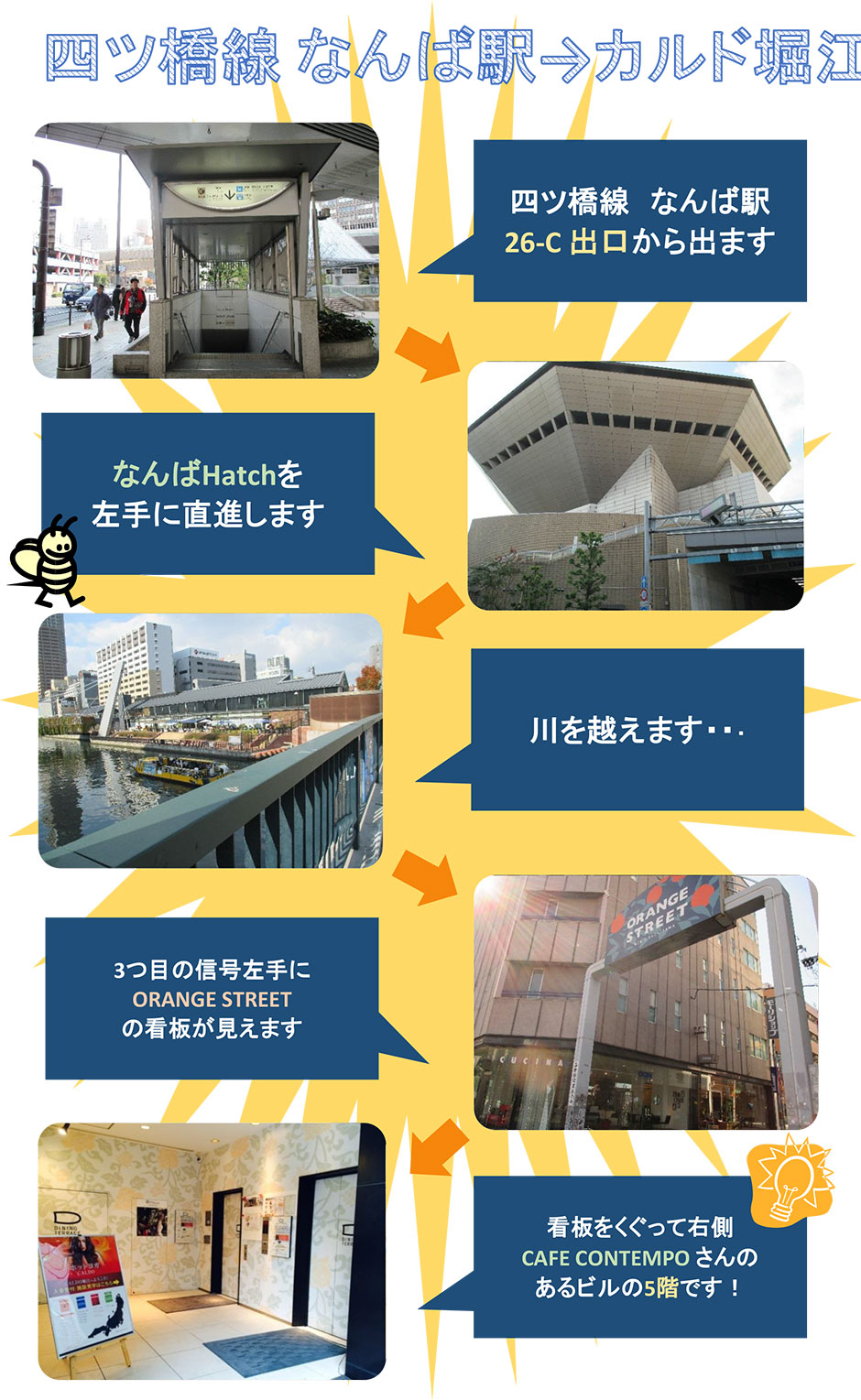 四ツ橋線なんば駅→カルド堀江：四つ橋線なんば駅26-C出口から出ます→なんばHatchを左手に直進します→川を越えます…→3つ目の信号左手にORANGE STREETの看板が見えます→看板をくぐって右側CAFE CONTEMPOさんのあるビルの5階です！