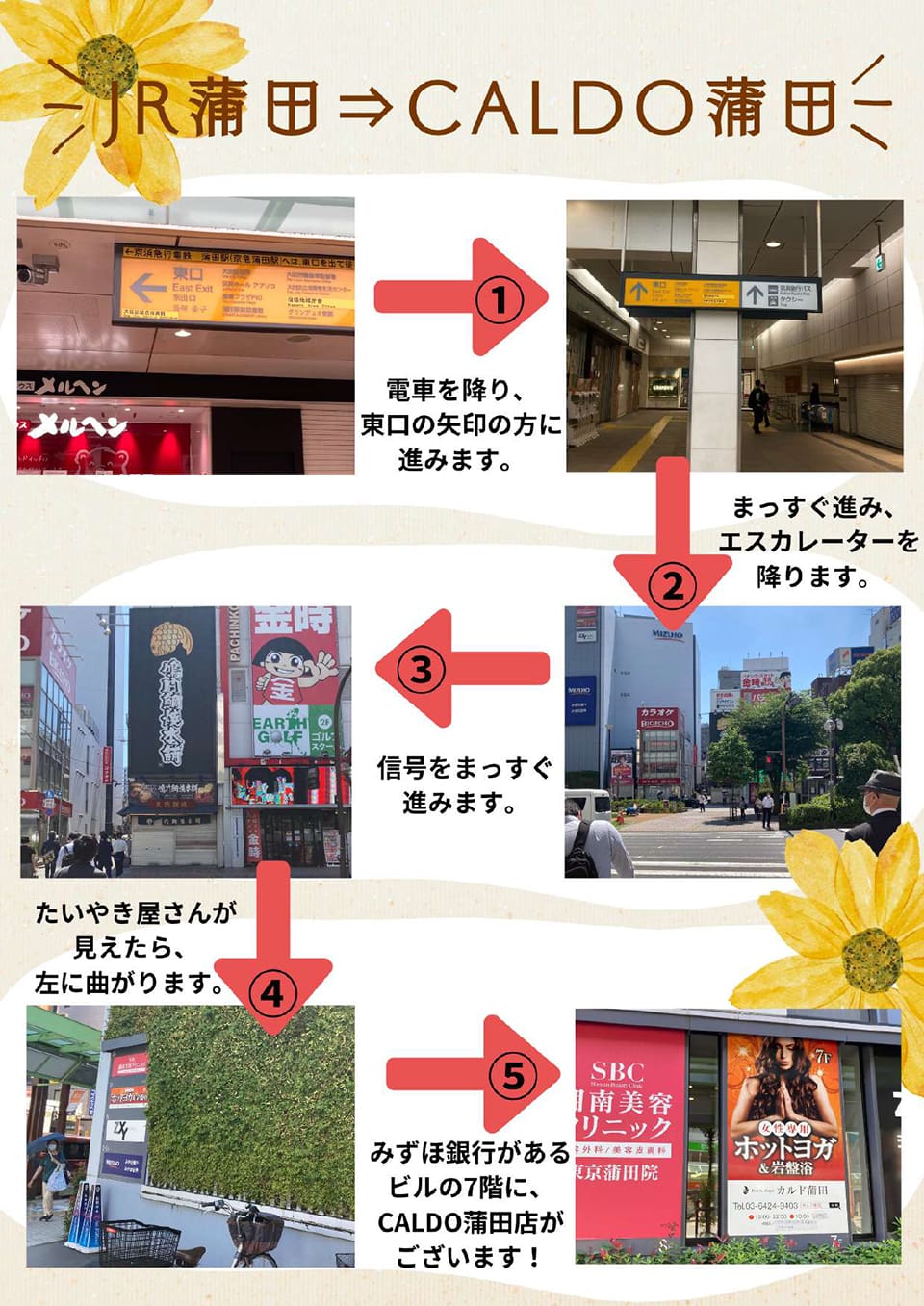JR蒲田→CALDO蒲田：電車を降り、東口の矢印の方に進みます→まっすぐ進み、エスカレーターを降ります→信号をまっすぐ進みます→たいやき屋さんが見えたら、左に曲がります→みずほ銀行があるビルの7階に、CALDO蒲田店がございます！