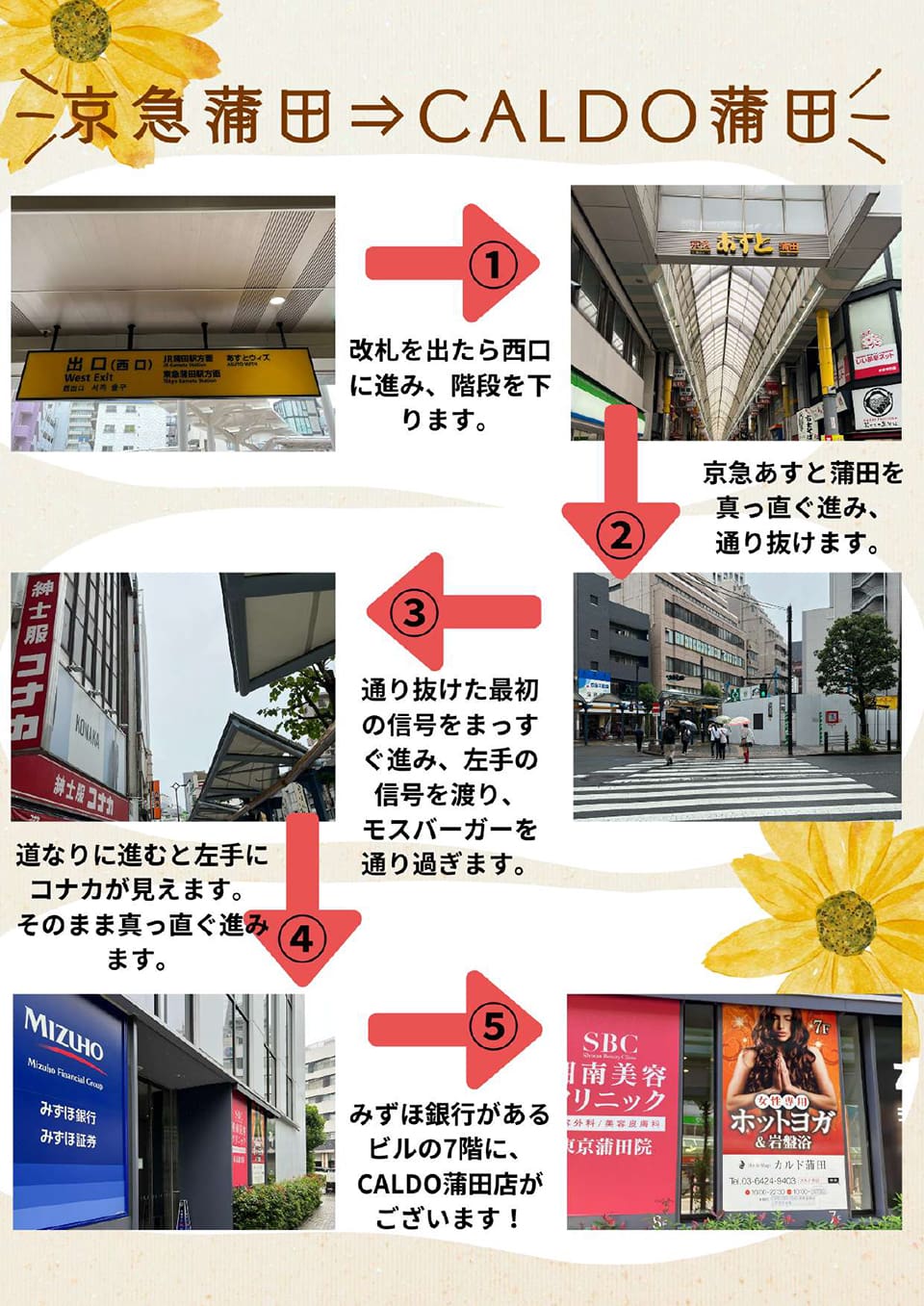京急蒲田→CALDO蒲田：改札を出たら西口に進み、階段を下ります→京急あすと蒲田を真っ直ぐ進み、通り抜けます→通り抜けた最初の信号をまっすぐ進み、左手の信号を渡り、モスバーガーを通り過ぎます→道なりに進むと左手にコナカが見えます。そのまま真っ直ぐ進みます→みずほ銀行があるビルの7階に、CALDO蒲田店がございます！