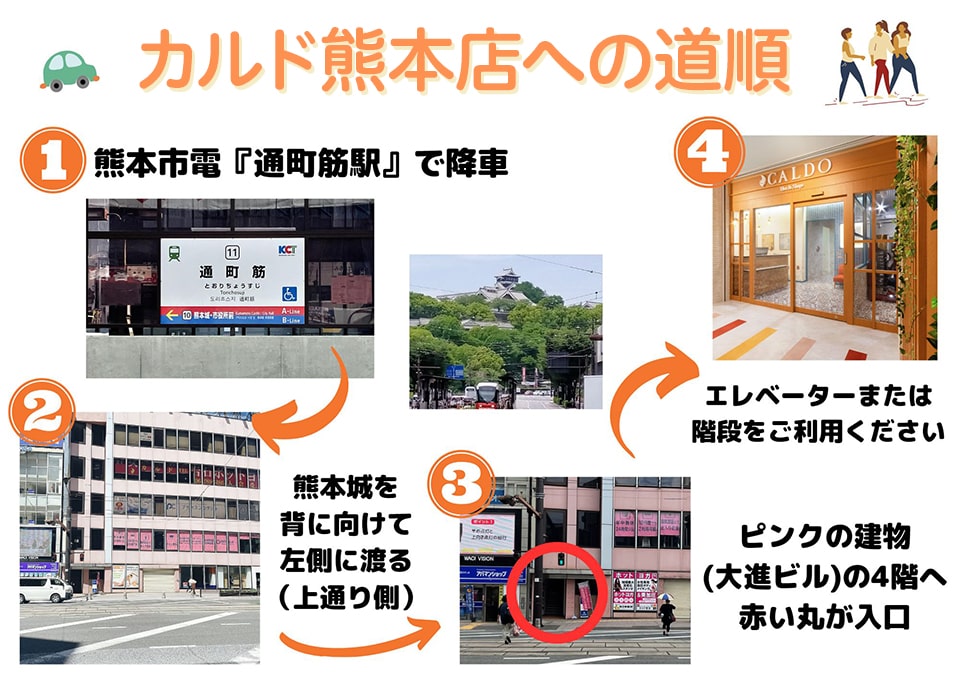 カルド熊本店への道順：熊本市電「通町筋駅」で降車→熊本城を背に向けて左側へ渡る(上通り側)→ピンクの建物(大進ビル)の4階へ。赤い丸が入口→エレベーターまたは階段をご利用ください