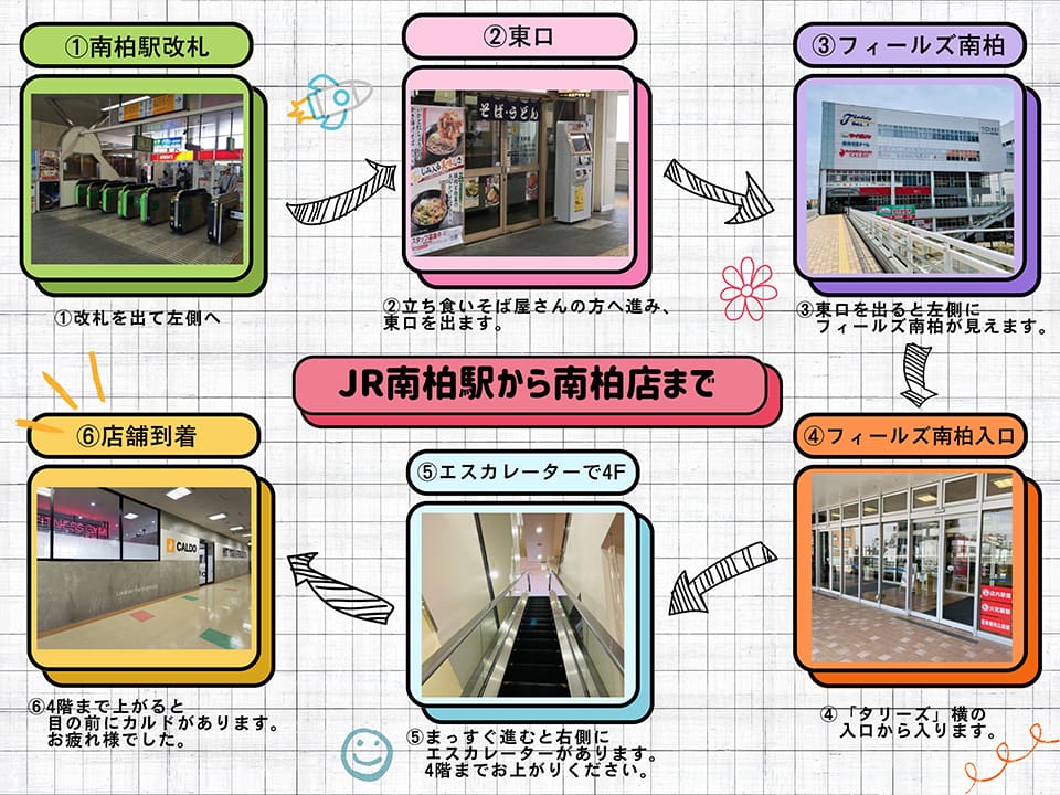 JR南柏駅から南柏店へ　南柏駅改札:改札を出て左側へ→東口:立ち食いそば屋さんの方へ進み、東口を出ます→フィールズ南柏:東口を出ると左側にフィールズ南柏が見えます→フィールズ南柏入口:「タリーズ」横の入口から入ります→エスカレーターで4F:まっすぐ進むと右側にエスカレーターがあります。4階までお上がりください→店舗到着:4階まで上がると目の前にカルドがあります。お疲れ様でした。